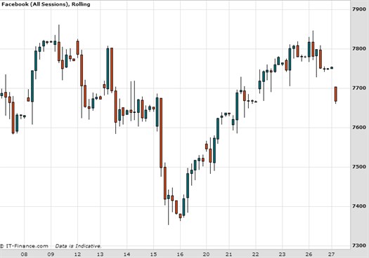 Facebook Chart January 2015