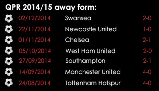 QPR Away Form 20142015