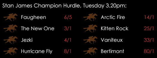 Stan James Champion Hurdle 2015