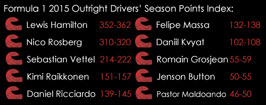 Formula 1 Grand Prix 2015 Outright Drivers ' Season Points Index 24032015