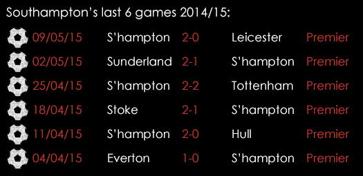 Southampton Last 6 Games 15th May