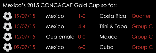 Mexico CONCACAF Gold Cup So Far July 22nd