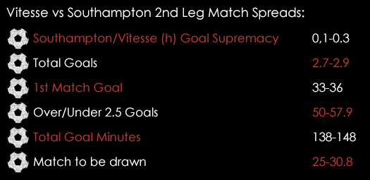 Vitesse Southampton 2nd Leg Match Spreads August 5th