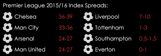 Premier League Index Spread August 10th