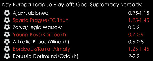 Europa League Play Offs 1st Leg Goal Supremacy Spreads August 19th