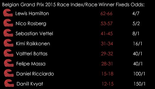 Belgian Grand Prix Race Index Race Winner Fixed Odds August 20th