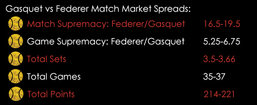 Gasquet Federer US Open Match Spreads September 9th