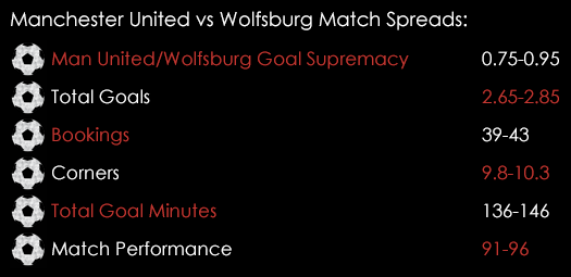 Man United Wolfsburg Match Spreads September 30th