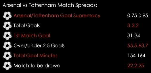 Arsenal Tottenham Match Spreads November 6th