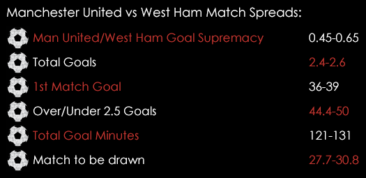 Manchester United West Ham FA Cup Match Spreads March 11th