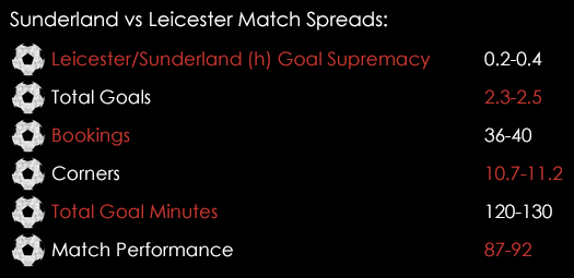 Sunderland Leicester Match Spreads April 8th