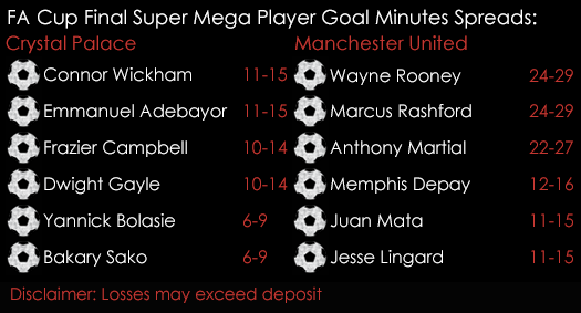 Crystal Palace Manchester United FA Cup Final Super Mega PGM Spreads 20th May Spreadex Sports Spread Betting