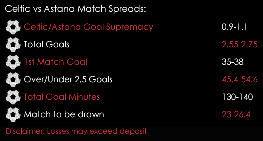 Celtic Astana UEFA Champions League Qualifying Match Spreads 3rd August Spreadex Sports Spread Betting