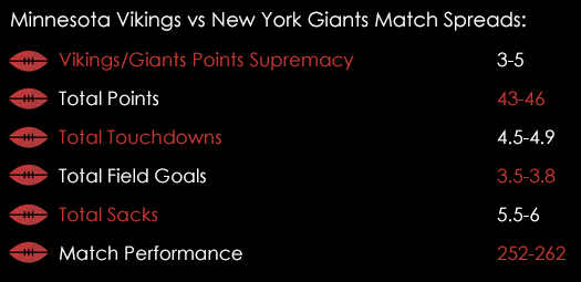 Minnesota Vikings New York Giants American Football NFL Match Spreads 3rd October 2016 Spreadex Sports Spread Betting