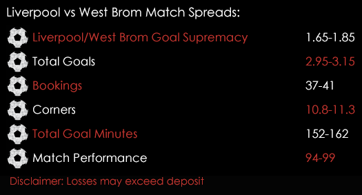 Liverpool West Brom Premier League Match Spreads 21st October Spreadex Sports Spread Betting