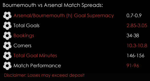Bournemouth Arsenal Premier League Match Spreads 3rd January Spreadex Sports Spread Betting