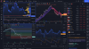 TradingView Overview