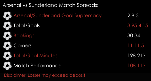 Arsenal Sunderland Premier League Match Spreads 16th May Spreadex Sports Spread Betting