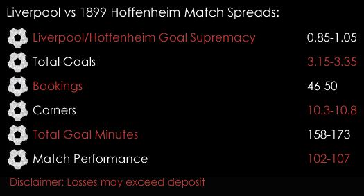 Liverpool  1899 Hoffenheim Champions League Match Spreads 23rd August Spreadex Sports Spread Betting