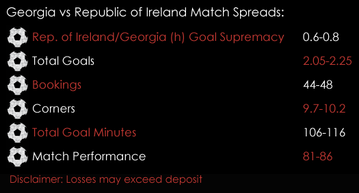 Georgia Republic Of Ireland FIFA World Cup 2018 Qualifiers Match Spreads 1st September Spreadex Sports Spread Betting