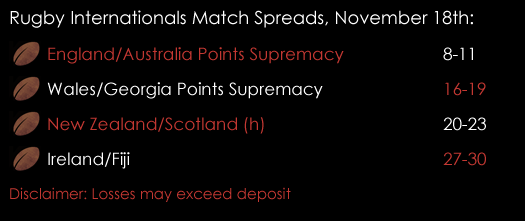 Rugby Union November 18th International Match Spreads Spreadex Sports Spread Betting