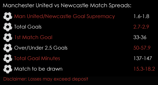 Manchester United Newcastle Premier League Match Spreads November 17th Spreadex Sports Spread Betting