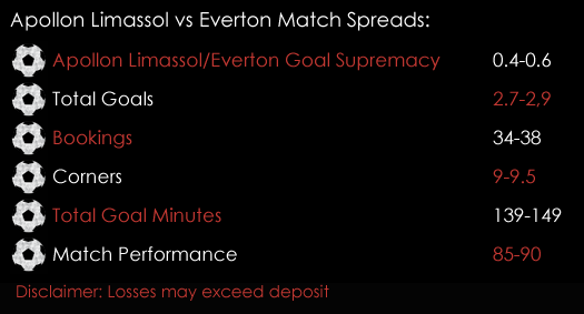 Apollon Limassol Everton Europa League Match Spreads December 7th Spreadex Sports Spread Betting
