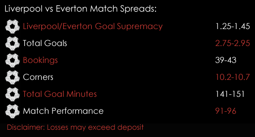 Liverpool Everton FA Cup Match Spreads 5th January 2018 Spreadex Spreadex Sports Spread Betting