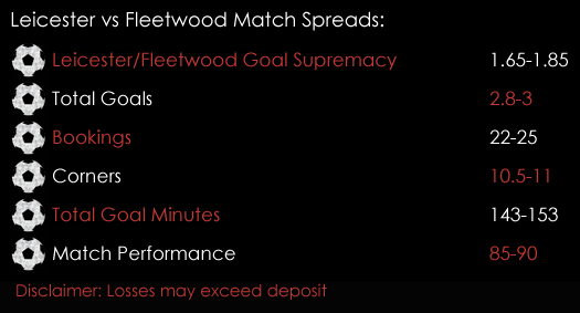 Leicester Fleetwood FA Cup Match Spreads 16th January 2018 Spreadex Spreadex Sports Spread Betting