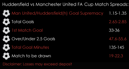 Huddersfield Manchester United FA Cup Match Spreads 16th February Spreadex Sports Spread Betting