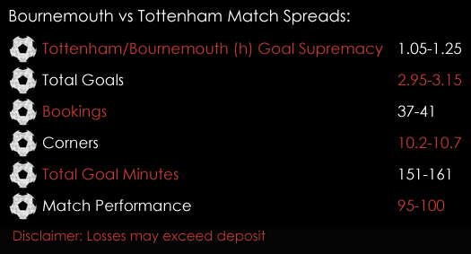 Bournemouth Tottenham Premier League Match Spreads March 9th Spreadex Sports Spread Betting