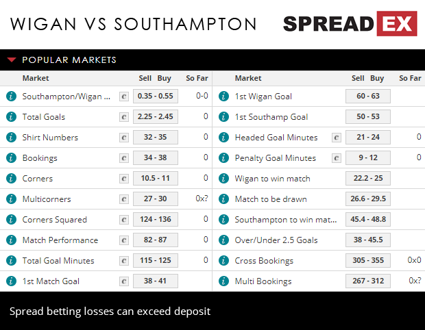 Wigan Southampton FA Cup Match Spreads March 16th Spreadex Sports Spread Betting