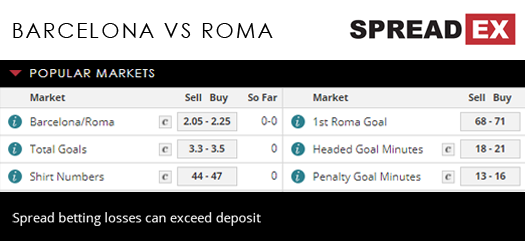 Barcelona Roma Champions League Quarter -final Match Spreads April 4th Spreadex Sports Spread Betting