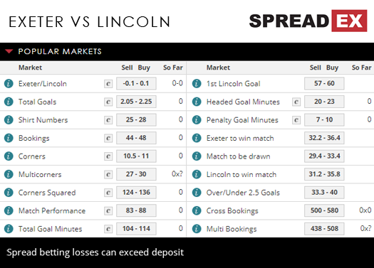 Exeter Lincoln League Two Play -off 2nd Leg Match Spreads 17th May Spreadex Sports Spread Betting