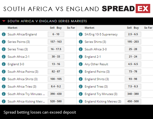 South Africa England Rugby Union Test Series Match Spreads 8th June 2018 Spreadex Sports Spread Betting