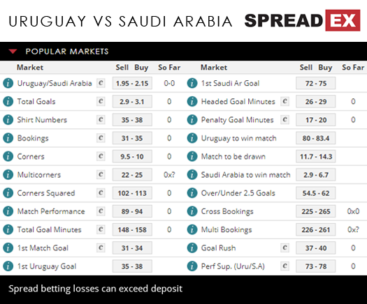 2018 Russia World Cup Uruguay Saudi Arabia Match Spreads 20th June 2018 Spreadex Sports Spread Betting