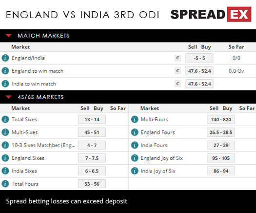 England India 3rd ODI Cricket Match Spreads 16th July 2018 Spreadex Sports Spread Betting