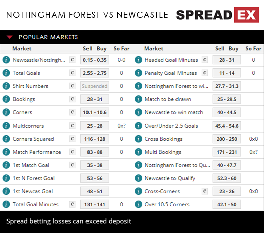 Nottingham Forest Newcastle EFL Cup Carabao Cup Match Speads 28th August 2018 Spreadex Football Sports Spread Betting