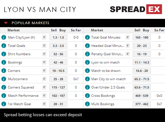 Lyon Manchester City Champions League Football Match Spreads 27th November 2018 Spreadex Sports Spread Betting