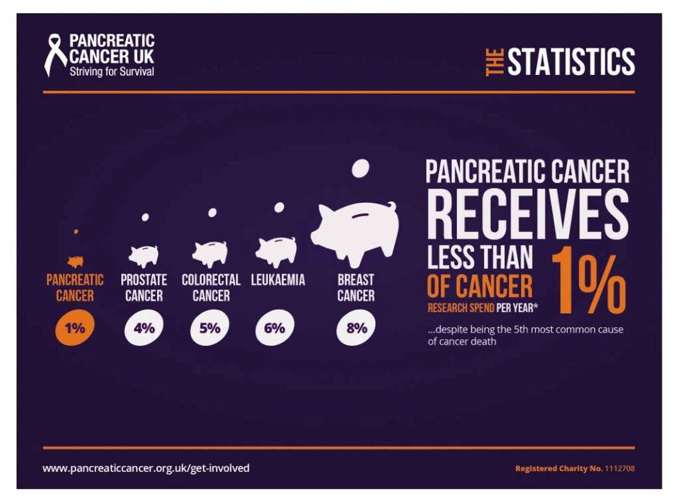 Survival rates of ;silent killer' haven't changed in 40 years