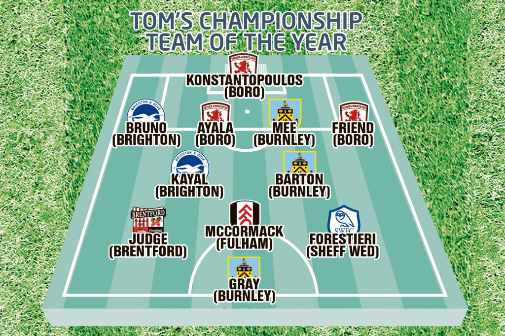  Here is SunSport's Championship Team of the Year