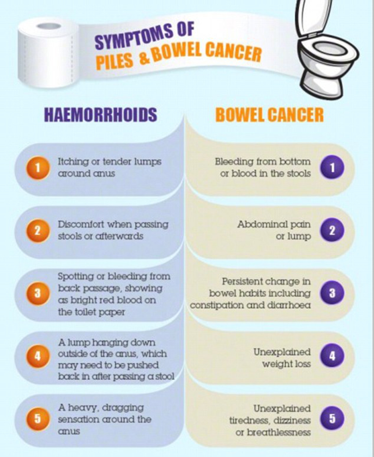 bowl cancer