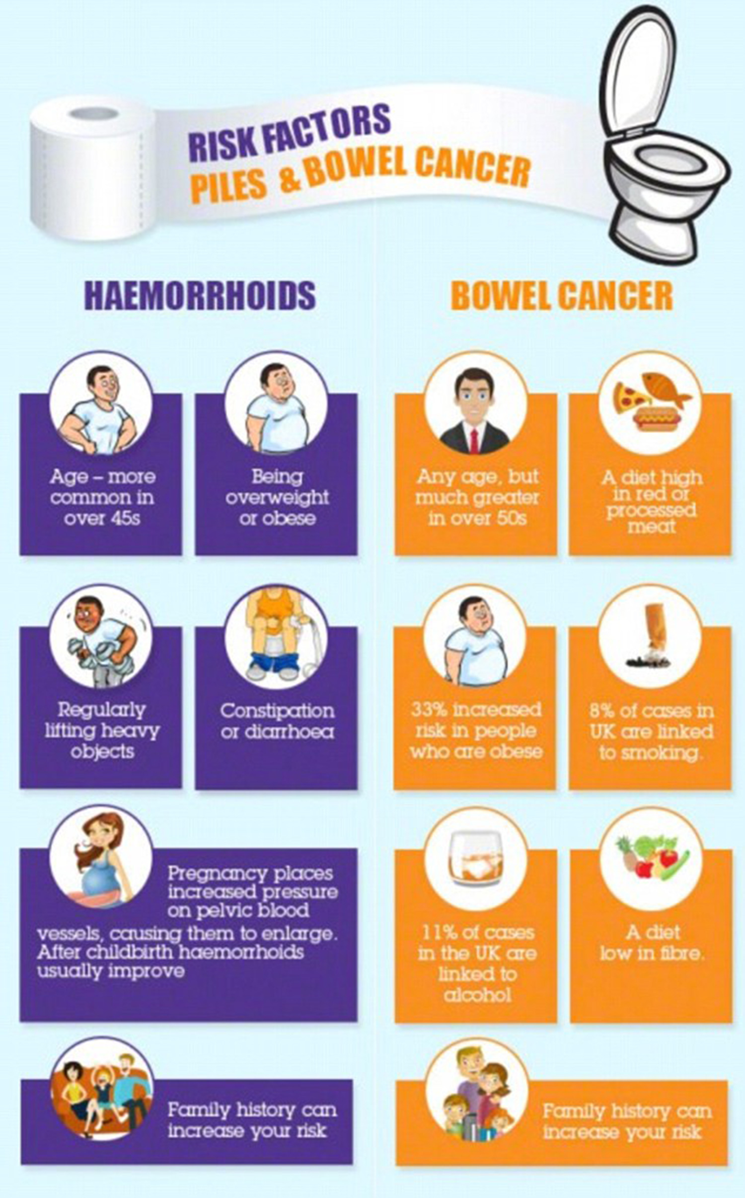 bowl cancer