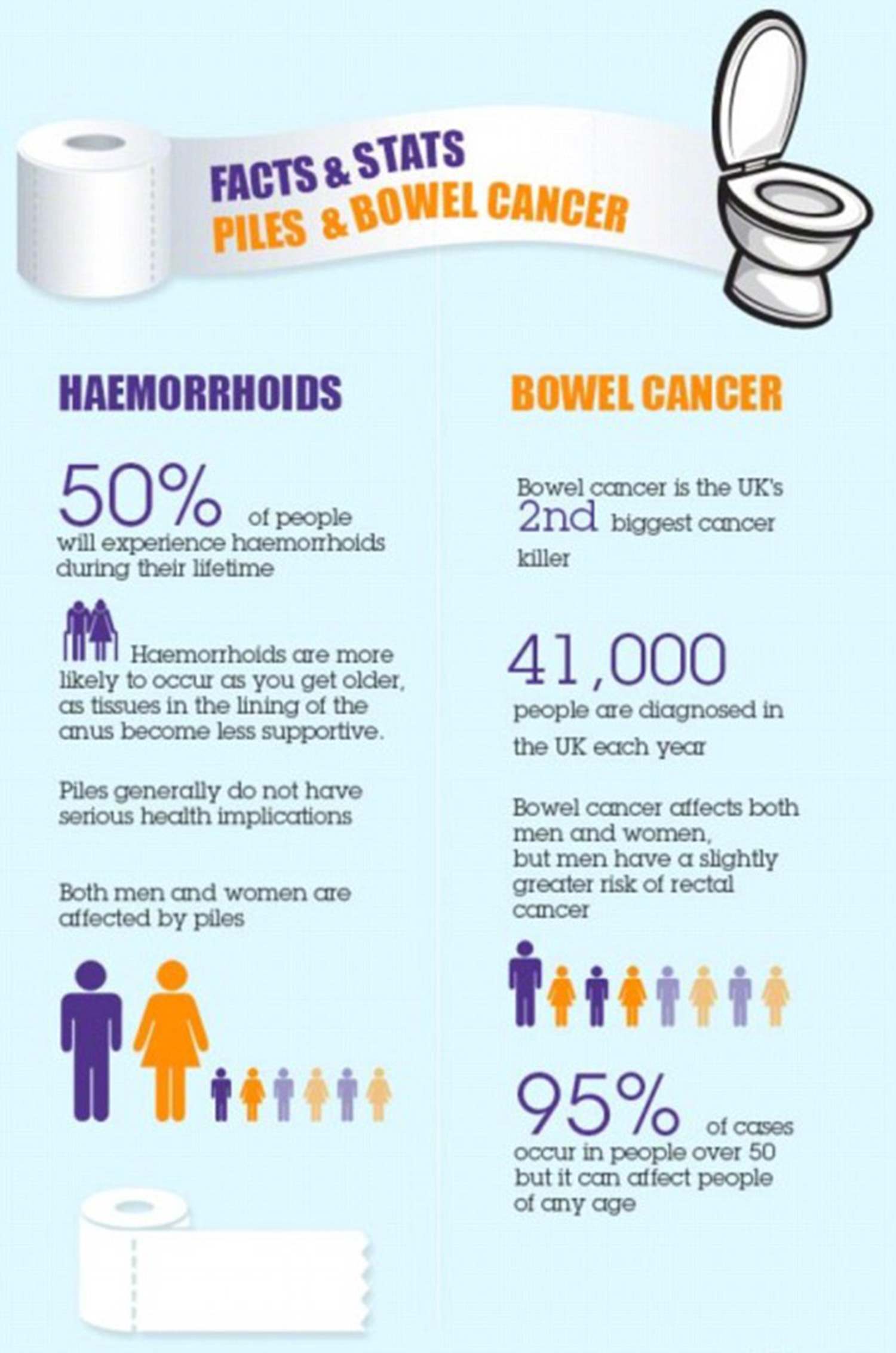 bowl cancer