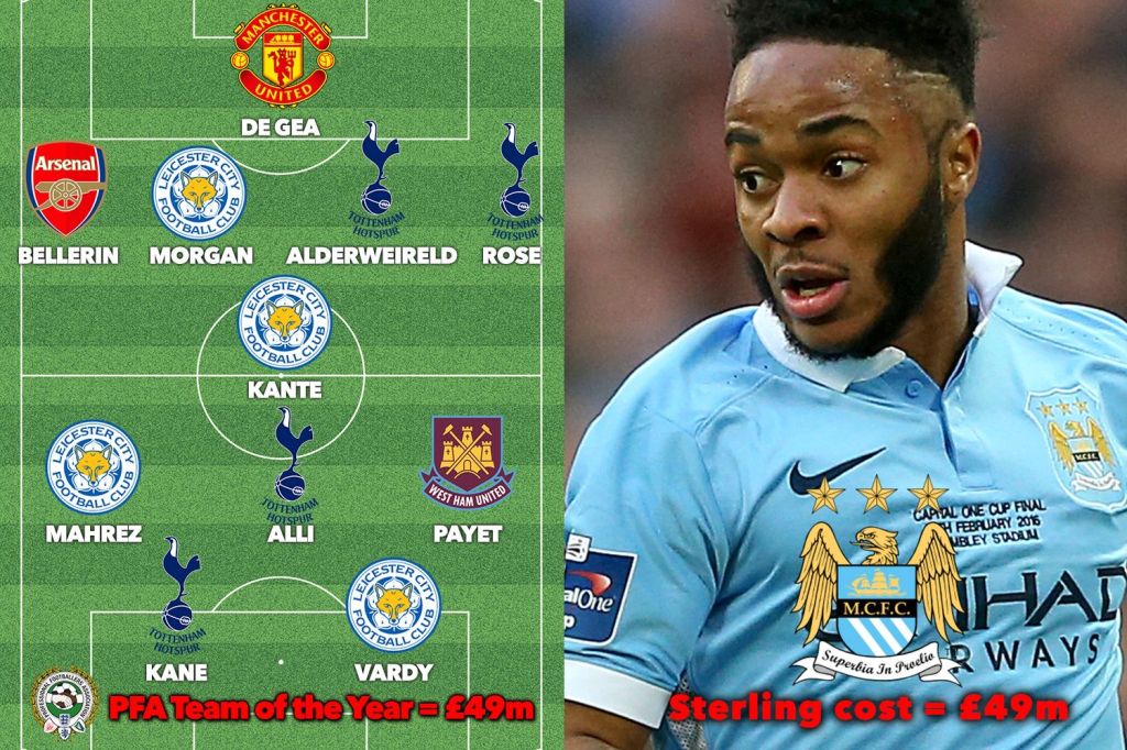  Which would you rather for your £49million, Raheem Sterling or the entire PFA Team of the Year?