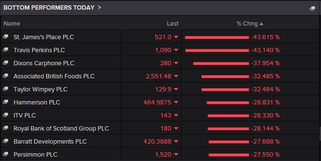 FTSE100