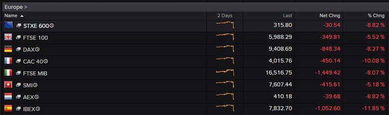 European markets