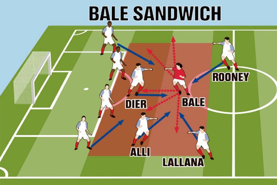 England should try to create a 'sandwich' around Bale to limit his space