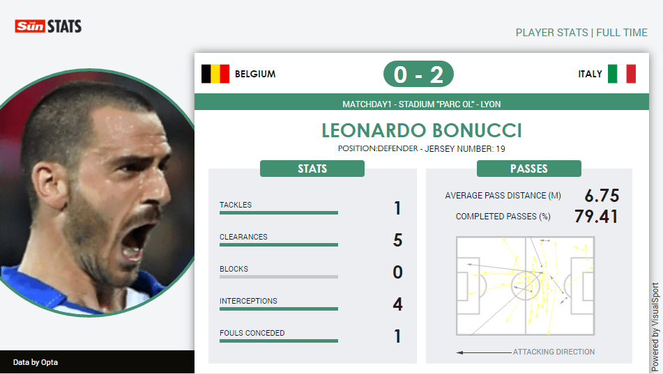 Leonardo Bonucci