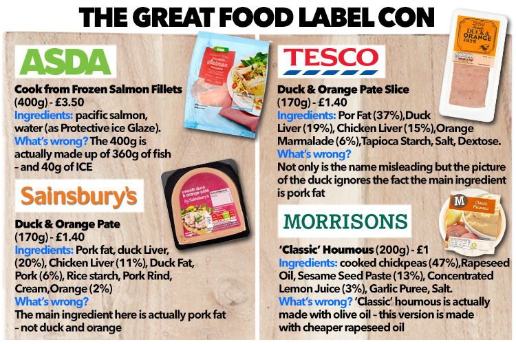 Food labels